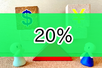八王子市環境整備補助金|割合